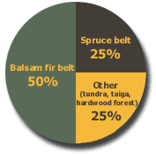 pie chart of rpotected areas.gif